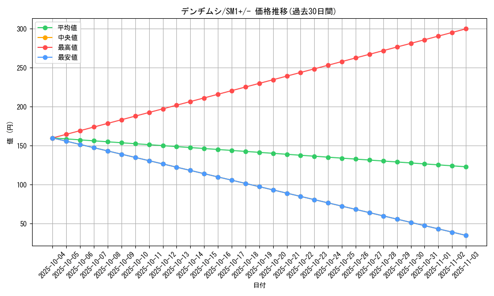 card_36176_series_61241_rarity_95225_graph