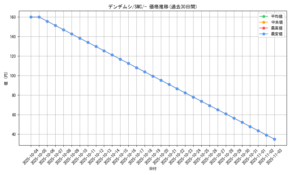 card_36176_series_61244_rarity_95225_graph
