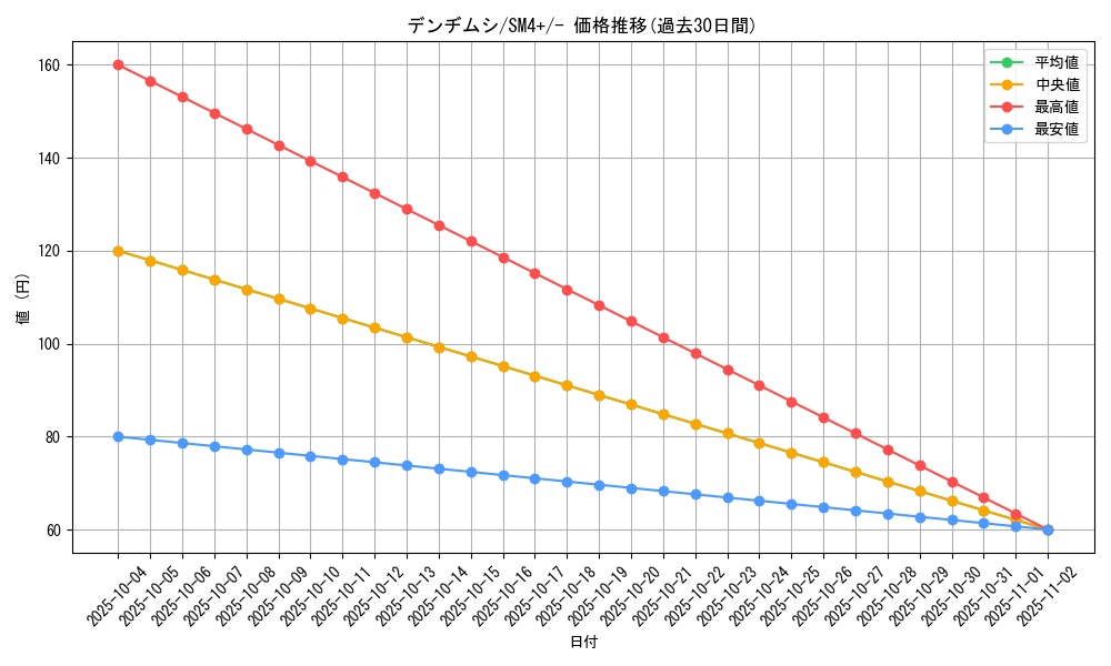 card_36176_series_61252_rarity_95225_graph