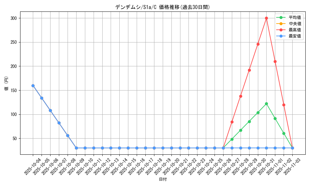 card_36176_series_61309_rarity_65214_graph