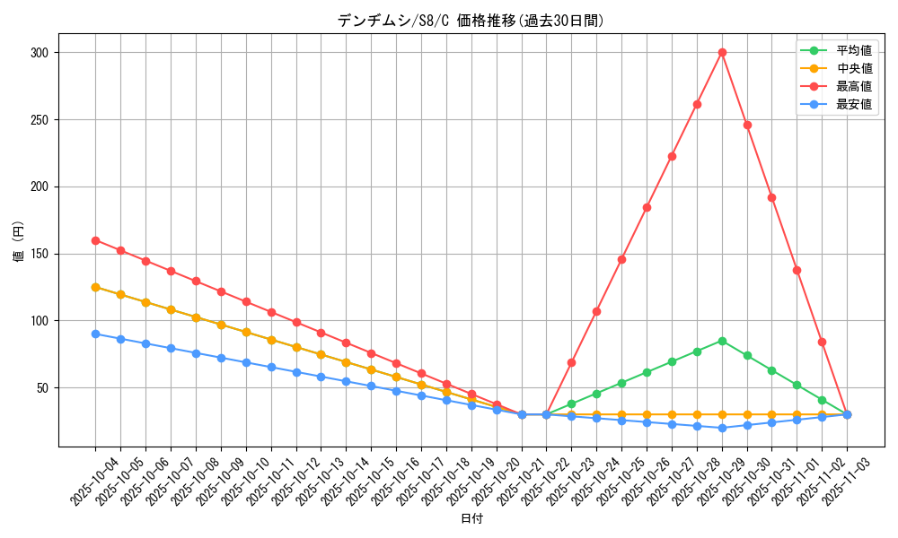 card_36176_series_61350_rarity_65214_graph
