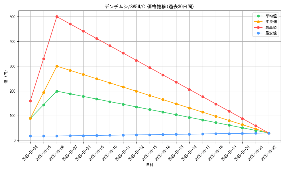 card_36176_series_61406_rarity_65214_graph