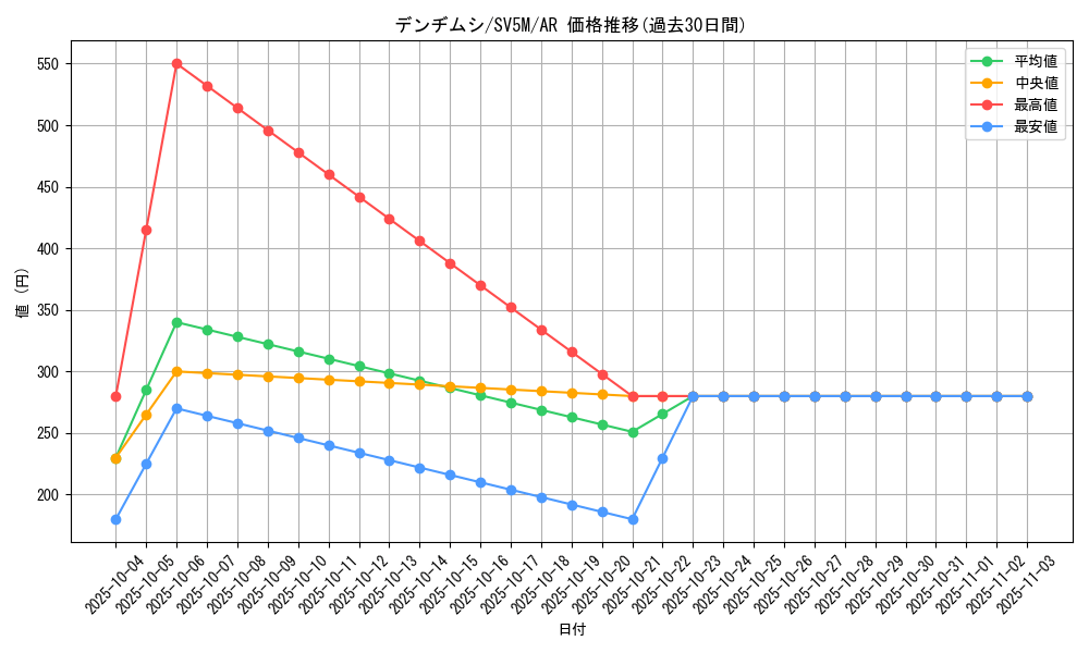 card_36176_series_61406_rarity_86461_graph