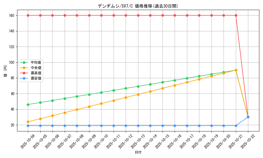 card_36176_series_61416_rarity_65214_graph