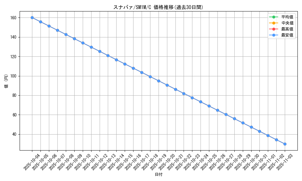 card_36184_series_61239_rarity_65214_graph
