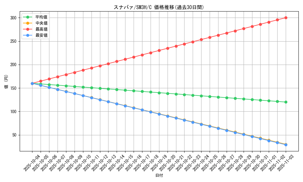 card_36184_series_61247_rarity_65214_graph