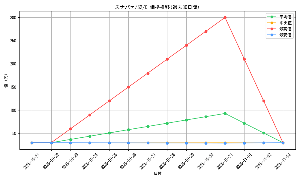 card_36184_series_61310_rarity_65214_graph