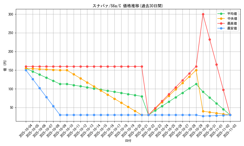 card_36184_series_61339_rarity_65214_graph