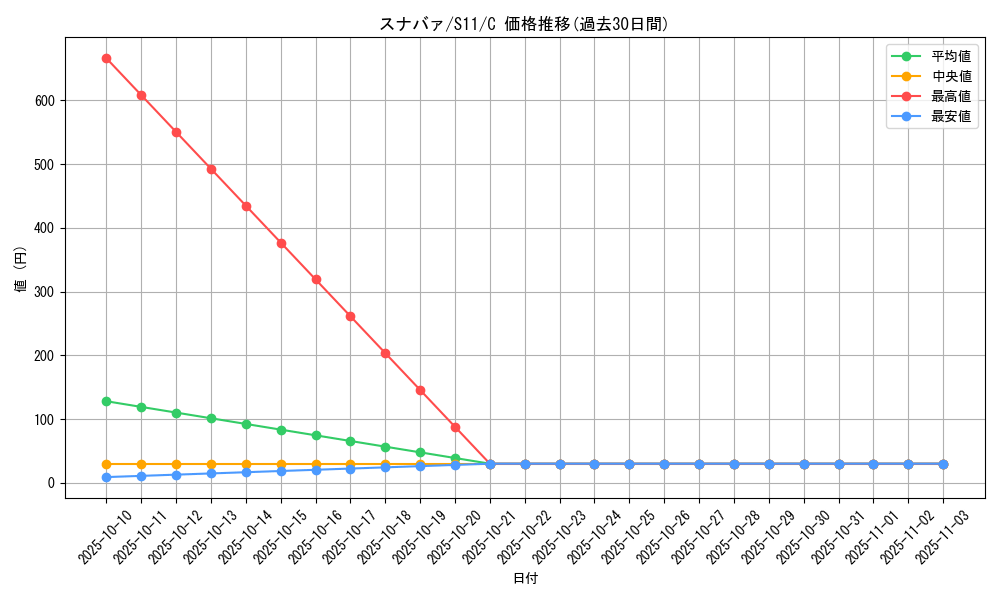 card_36184_series_61365_rarity_65214_graph