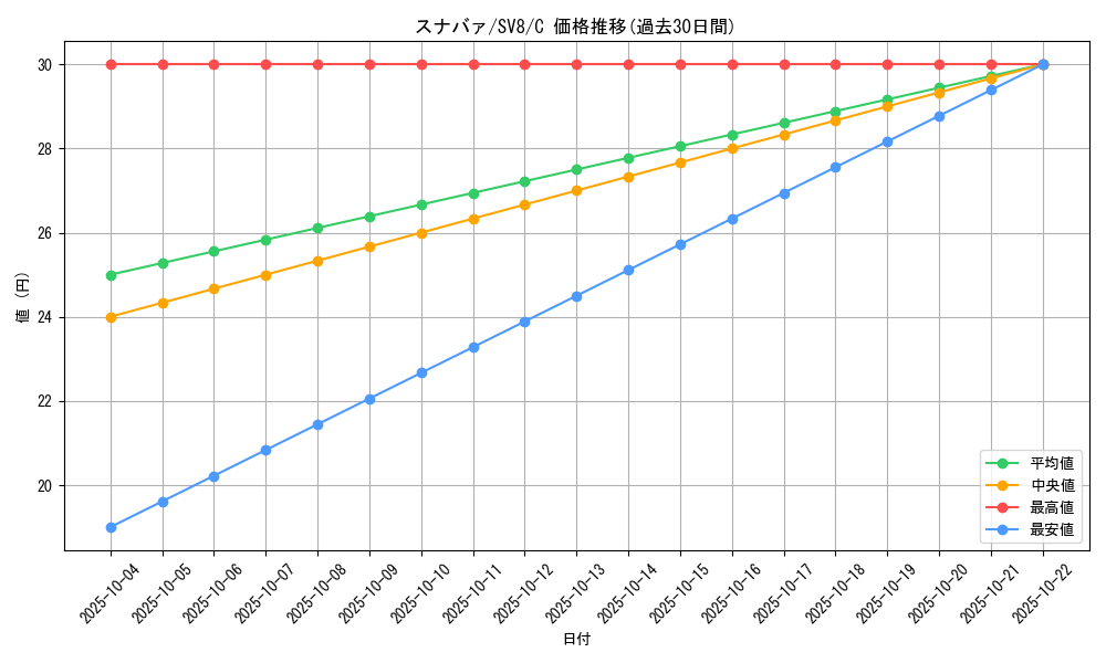 card_36184_series_61421_rarity_65214_graph
