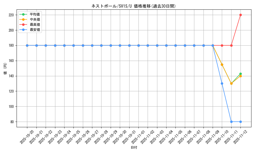 card_36202_series_61373_rarity_65215_graph
