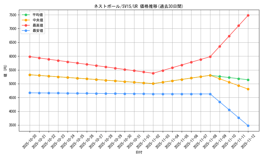 card_36202_series_61373_rarity_71893_graph
