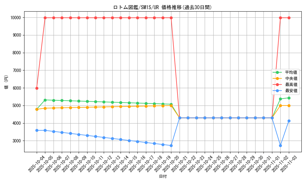 card_36209_series_61238_rarity_71893_graph