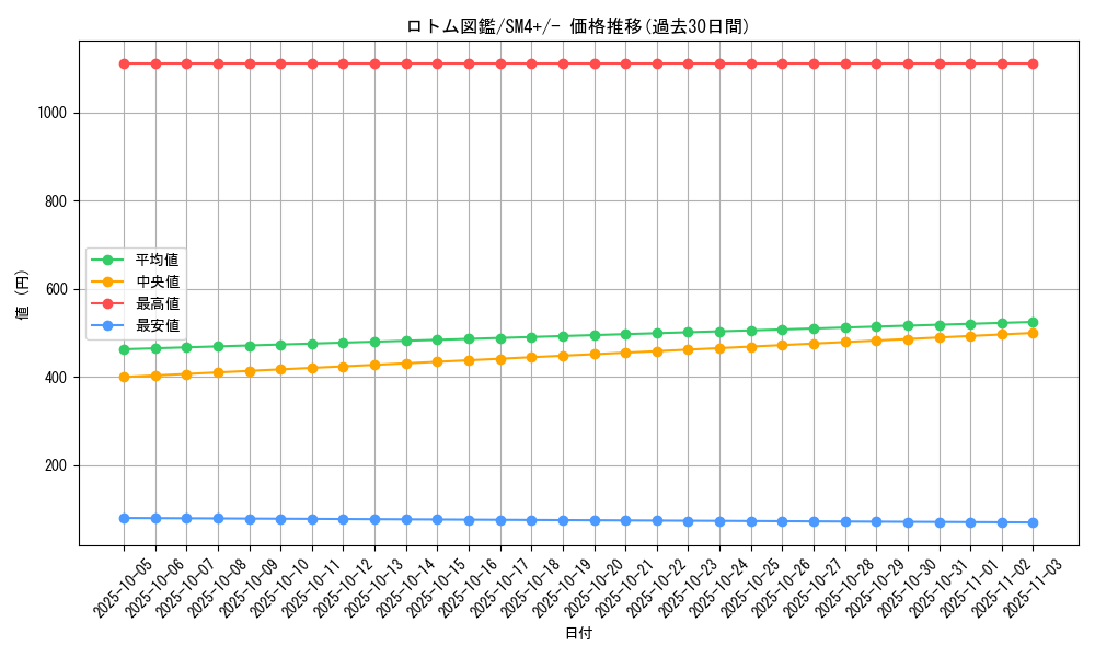 card_36209_series_61252_rarity_95225_graph