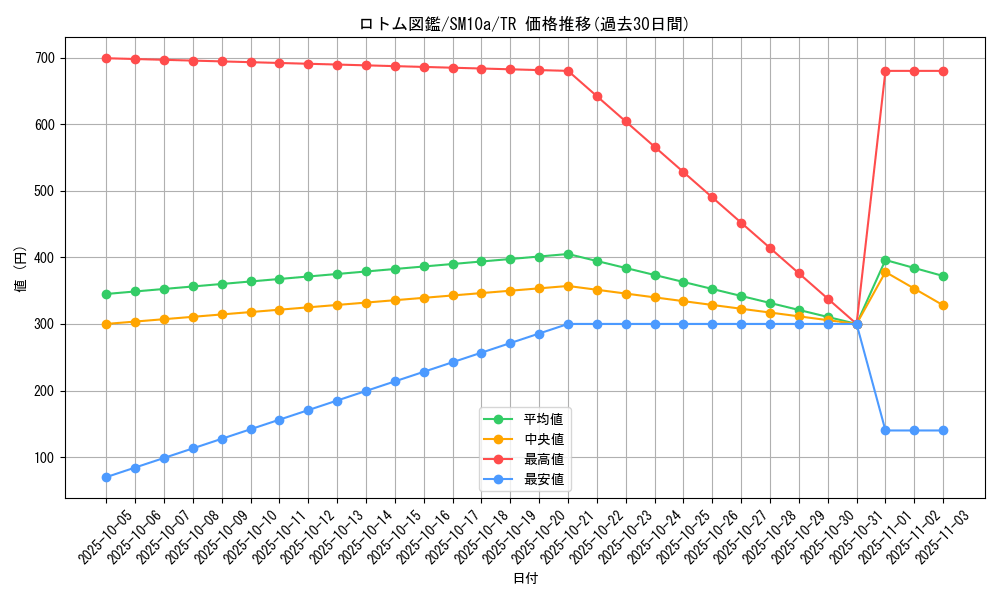 card_36209_series_61290_rarity_80479_graph