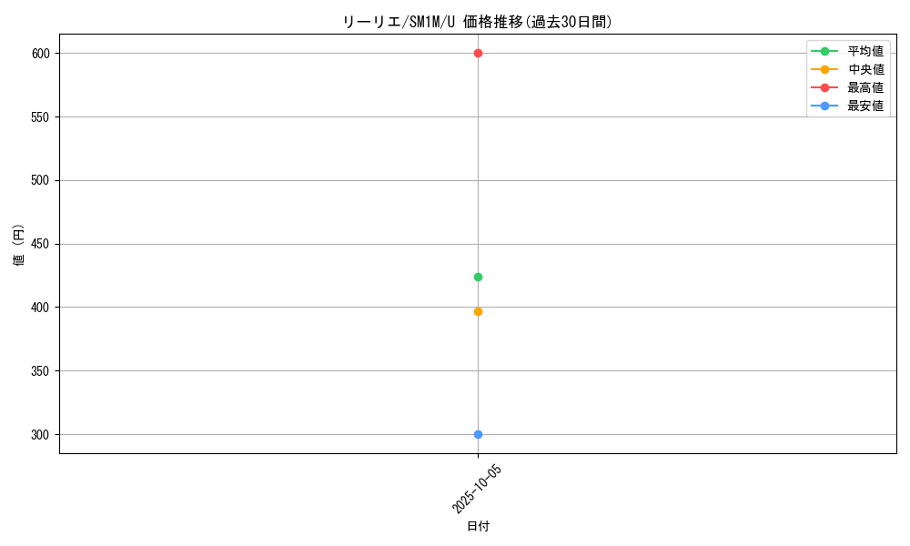 card_36216_series_61239_rarity_65215_graph