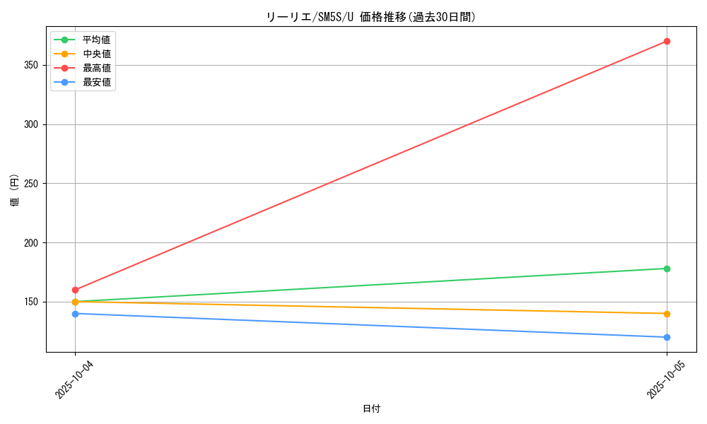 card_36216_series_61254_rarity_65215_graph