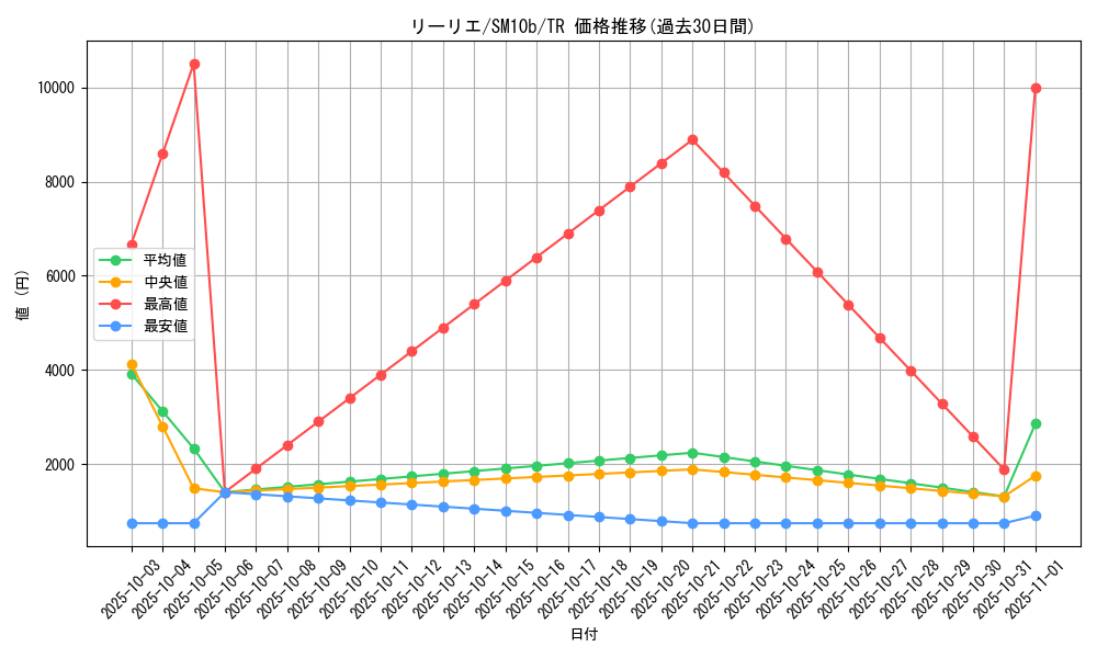 card_36216_series_61292_rarity_80479_graph