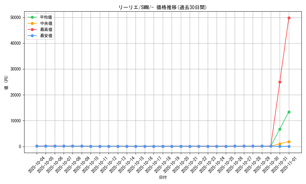 card_36216_series_61295_rarity_95225_graph