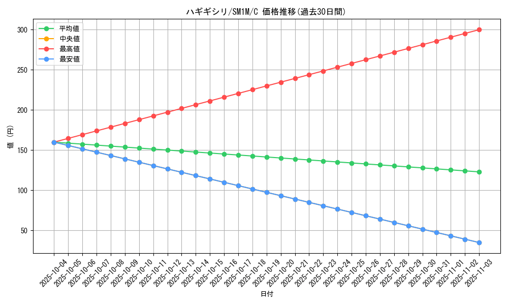 card_36273_series_61239_rarity_65214_graph
