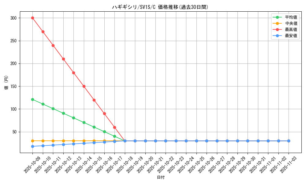 card_36273_series_61373_rarity_65214_graph