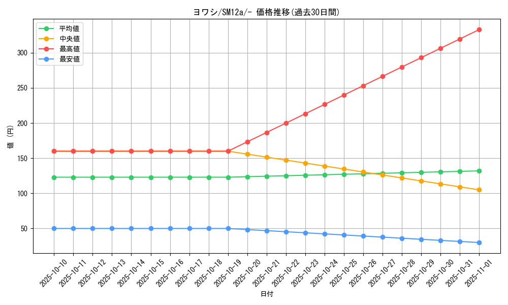 card_36360_series_61299_rarity_95225_graph
