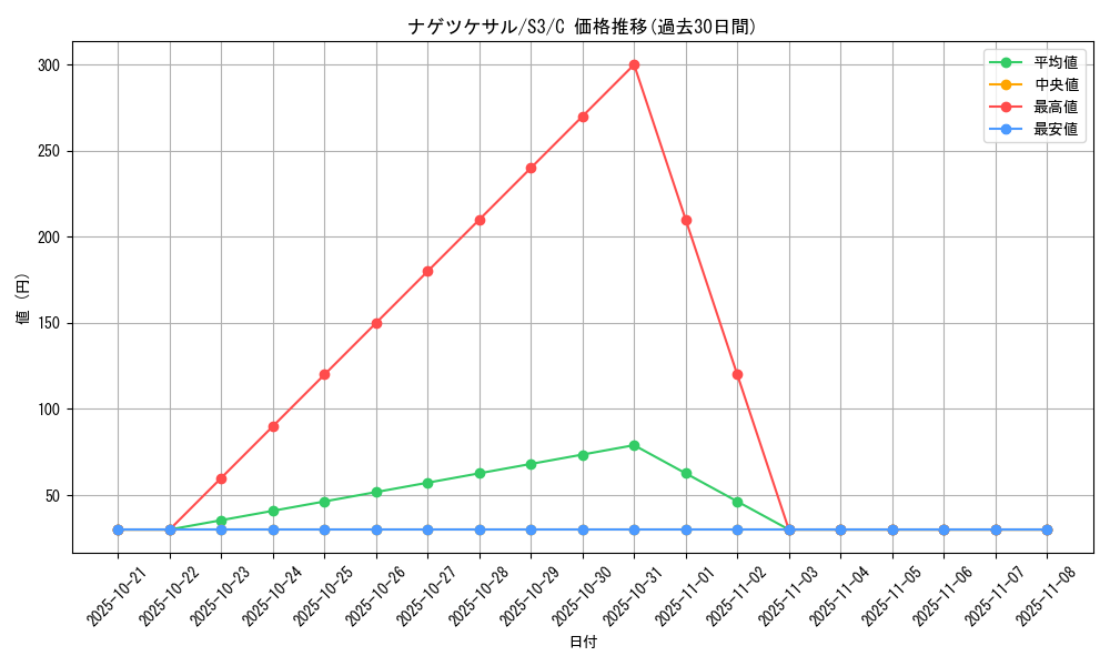 card_36374_series_61314_rarity_65214_graph