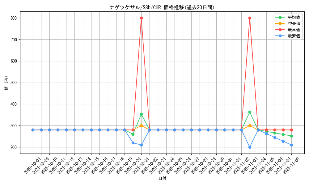 card_36374_series_61353_rarity_81352_graph