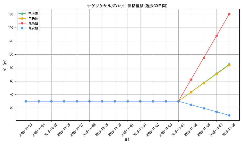 card_36374_series_61420_rarity_65215_graph