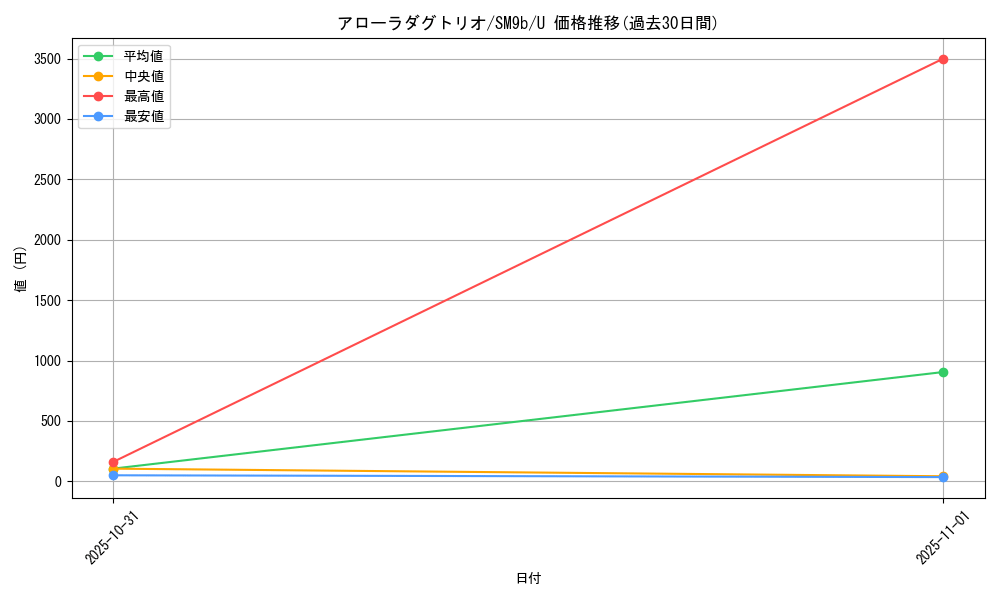 card_36381_series_61286_rarity_65215_graph
