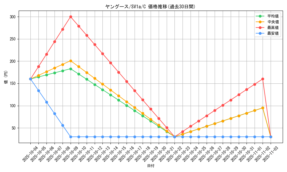 card_36392_series_61379_rarity_65214_graph
