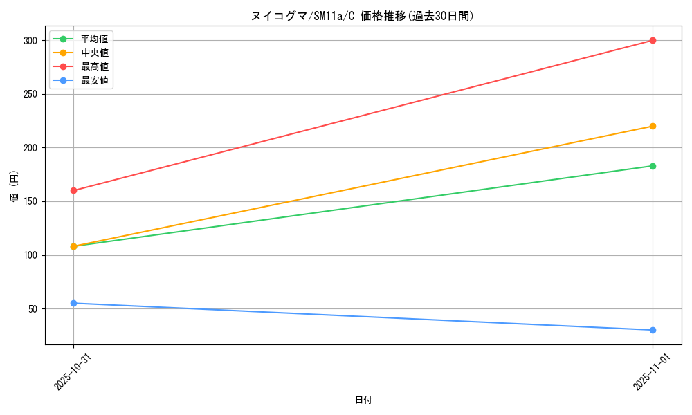 card_36394_series_61296_rarity_65214_graph