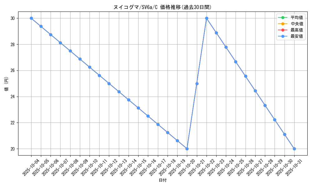 card_36394_series_61415_rarity_65214_graph