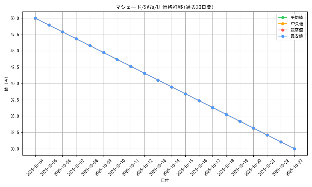 card_36424_series_61420_rarity_65215_graph