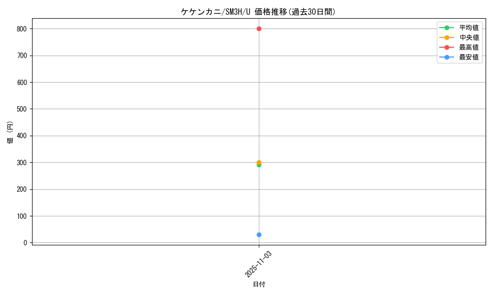 card_36431_series_61247_rarity_65215_graph