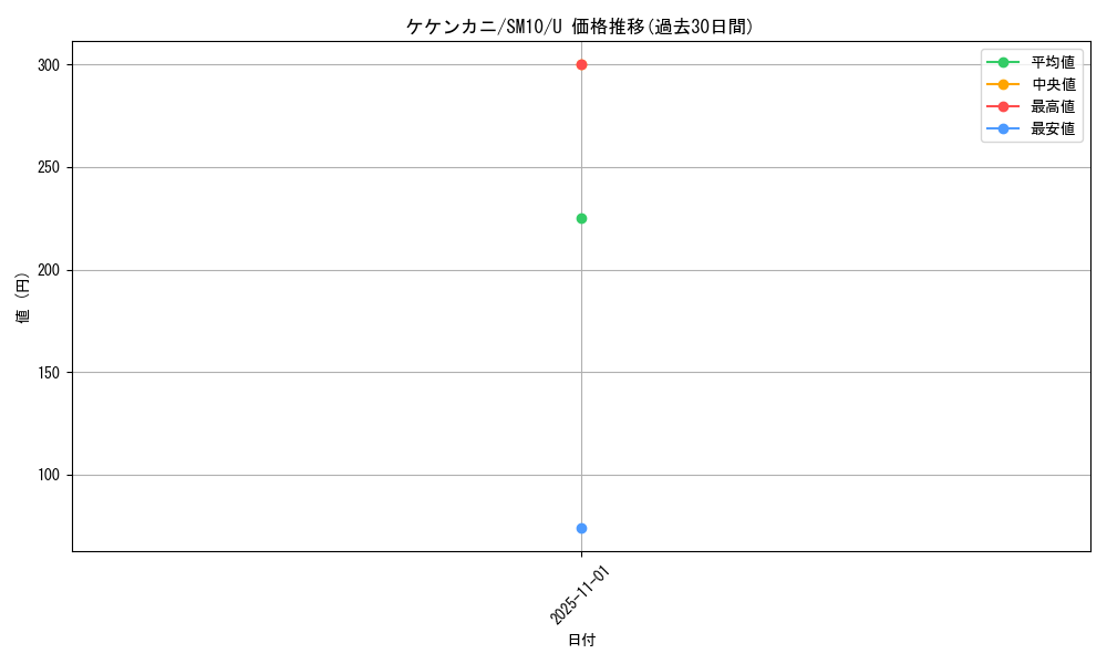 card_36431_series_61287_rarity_65215_graph