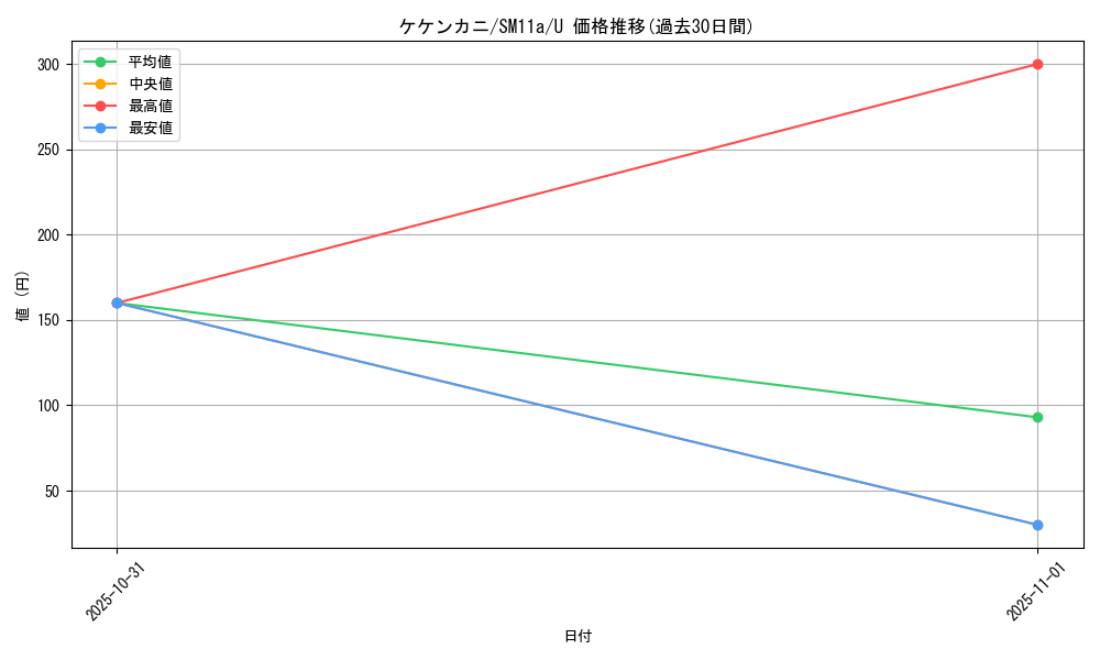 card_36431_series_61296_rarity_65215_graph