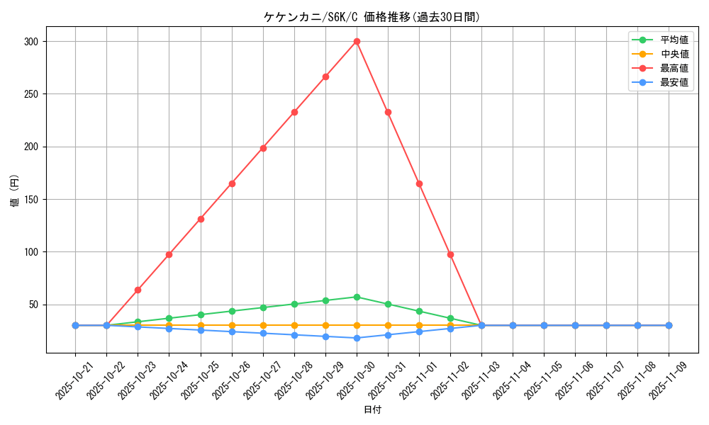 card_36431_series_61337_rarity_65214_graph