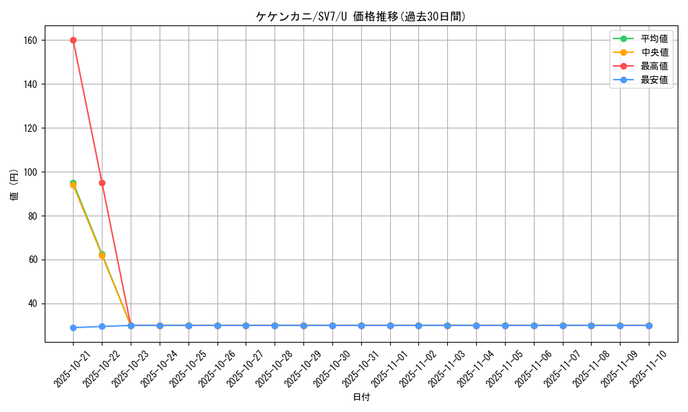 card_36431_series_61416_rarity_65215_graph