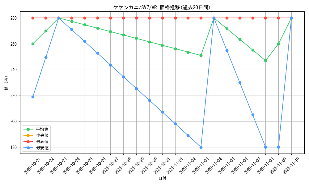 card_36431_series_61416_rarity_86461_graph