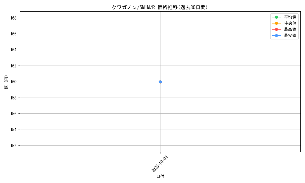 card_36436_series_61239_rarity_65216_graph