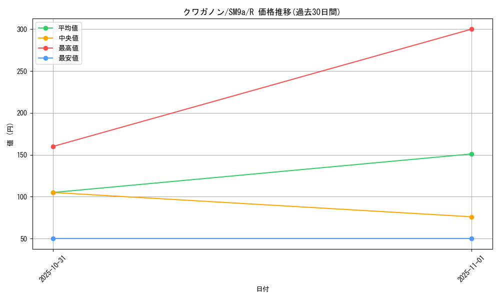 card_36436_series_61283_rarity_65216_graph