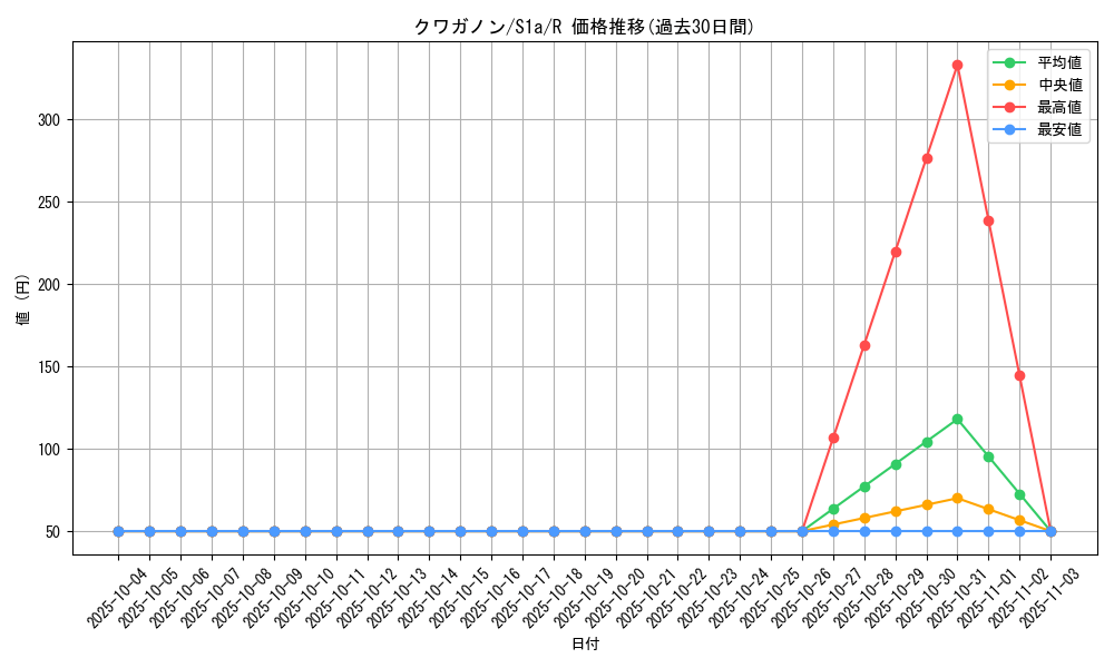 card_36436_series_61309_rarity_65216_graph
