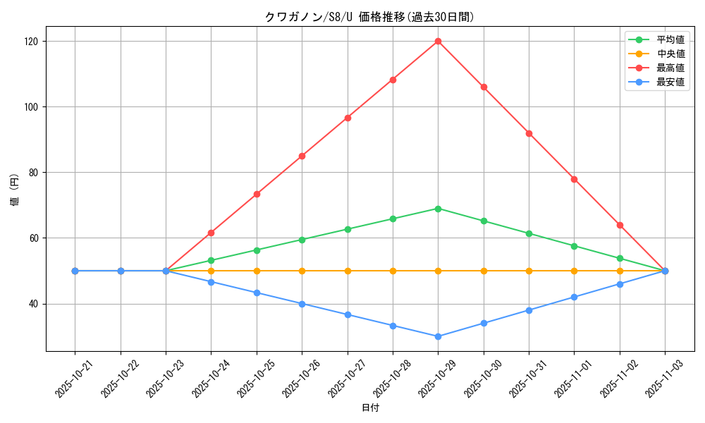 card_36436_series_61350_rarity_65215_graph