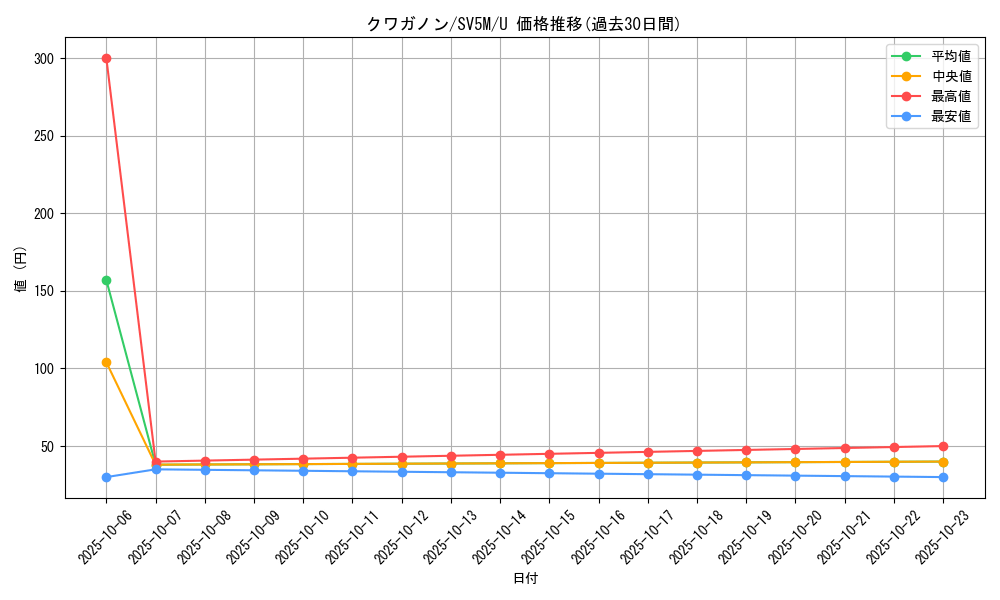 card_36436_series_61406_rarity_65215_graph