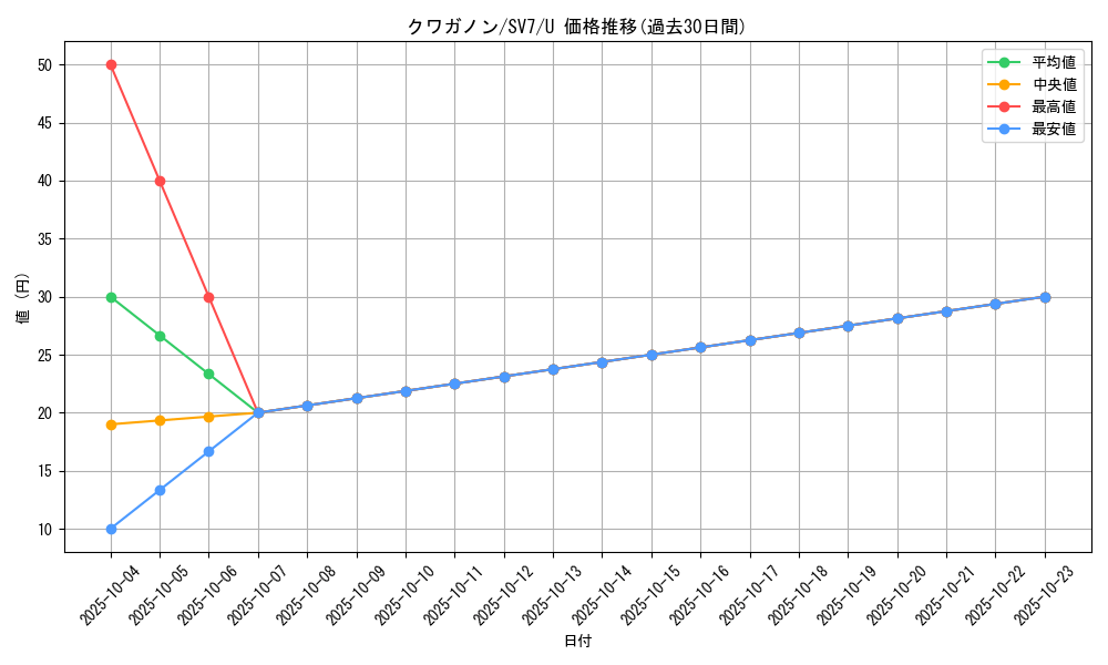 card_36436_series_61416_rarity_65215_graph