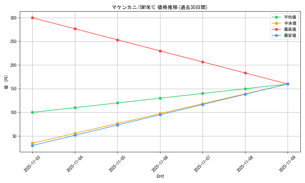 card_36446_series_61239_rarity_65214_graph