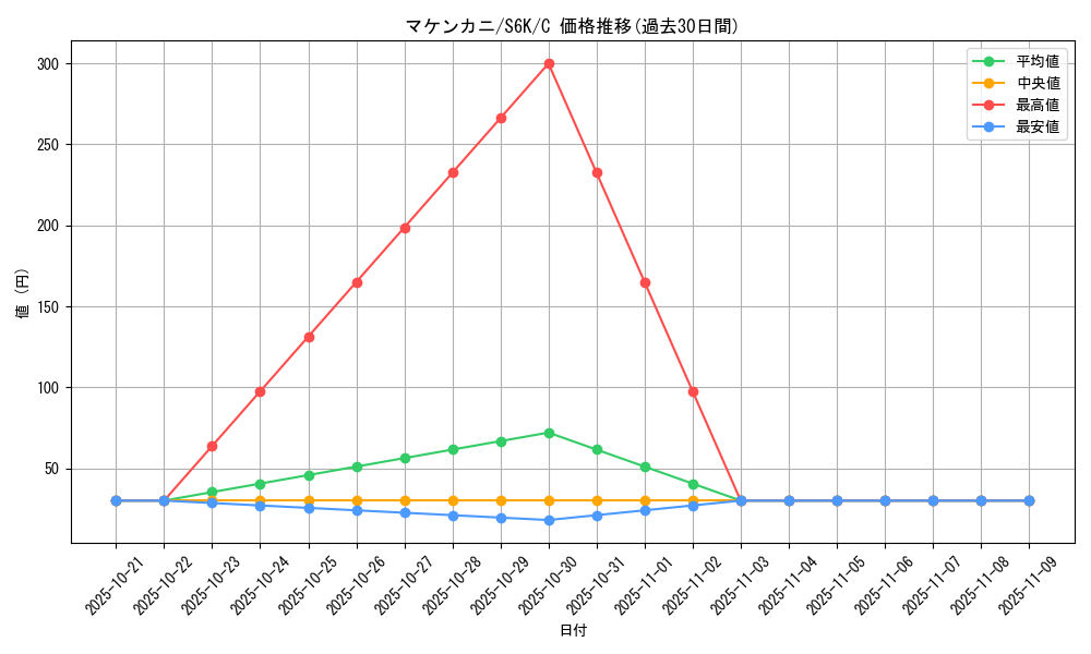 card_36446_series_61337_rarity_65214_graph