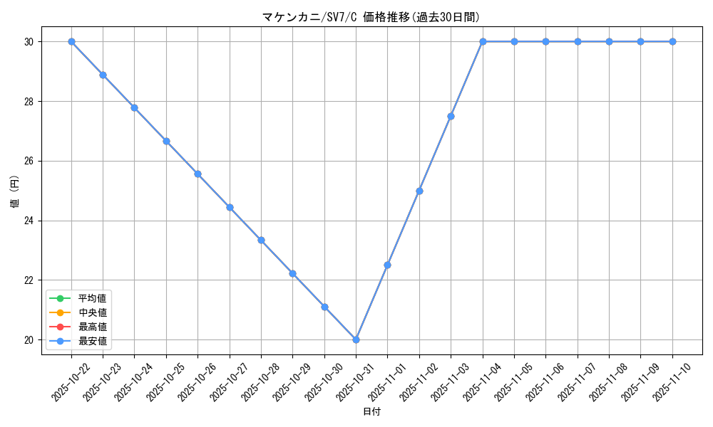 card_36446_series_61416_rarity_65214_graph