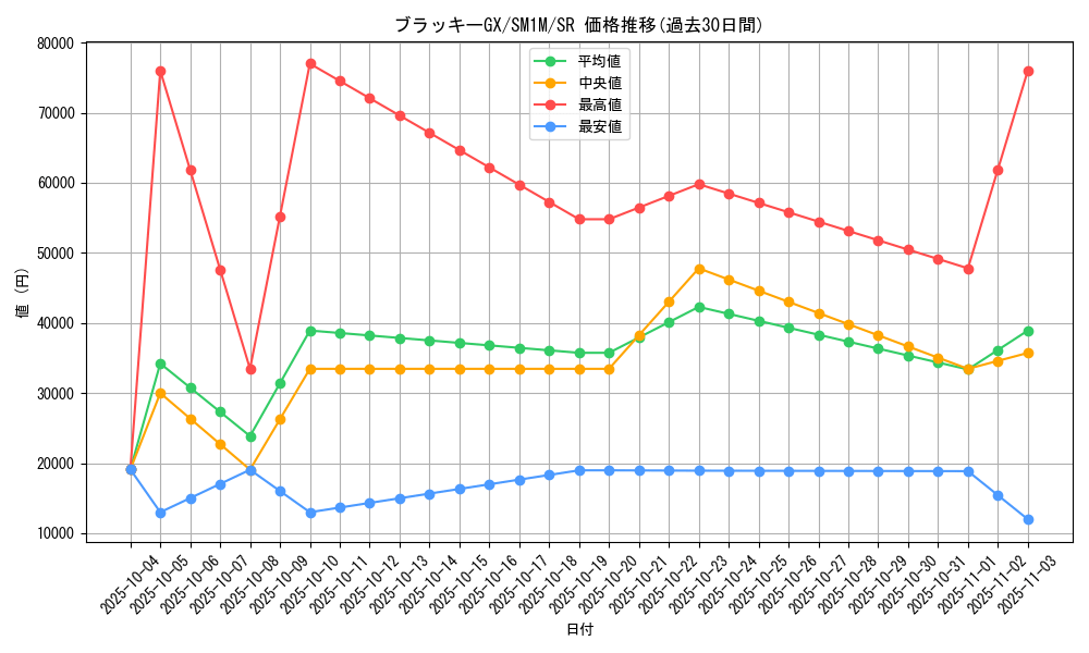 card_36451_series_61239_rarity_71891_graph